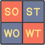 SWOT